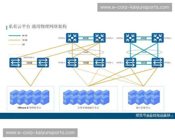 开云云配置:开启企业数字化新篇章的秘密武器